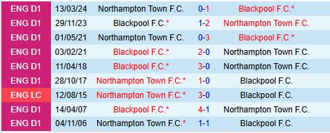 Đối đầu căng thẳng giữa Blackpool và Northampton Ưu thế sân nhà liệu có giúp Blackpool lật ngược tình thế? 2 Đối đầu căng thẳng giữa Blackpool và Northampton Ưu thế sân nhà liệu có giúp Blackpool lật ngược tình thế?