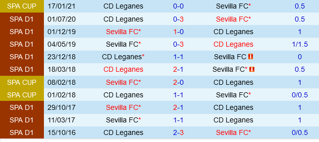 Sevilla Đối Đầu Leganes: Liệu Người Khổng Lồ La Liga Có Tiếp Tục Vượt Trội? 2 Sevilla Đối Đầu Leganes: Liệu Người Khổng Lồ La Liga Có Tiếp Tục Vượt Trội?