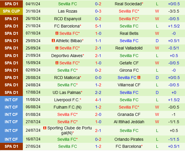 Sevilla Đối Đầu Leganes: Liệu Người Khổng Lồ La Liga Có Tiếp Tục Vượt Trội? 4 Sevilla Đối Đầu Leganes: Liệu Người Khổng Lồ La Liga Có Tiếp Tục Vượt Trội?