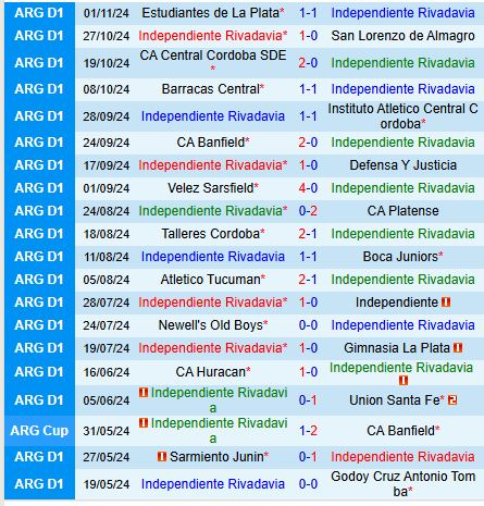 Soi Kèo Trận Rivadavia vs Rosario Central Chủ Nhà Hứa Hẹn Bất Ngờ 3 Soi Kèo Trận Rivadavia vs Rosario Central Chủ Nhà Hứa Hẹn Bất Ngờ